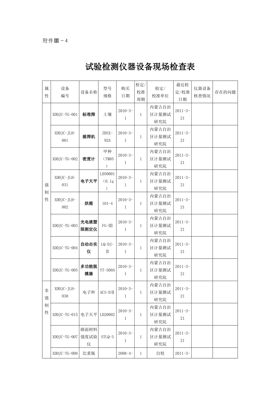 试验检测仪器设备现场检查表_第1页
