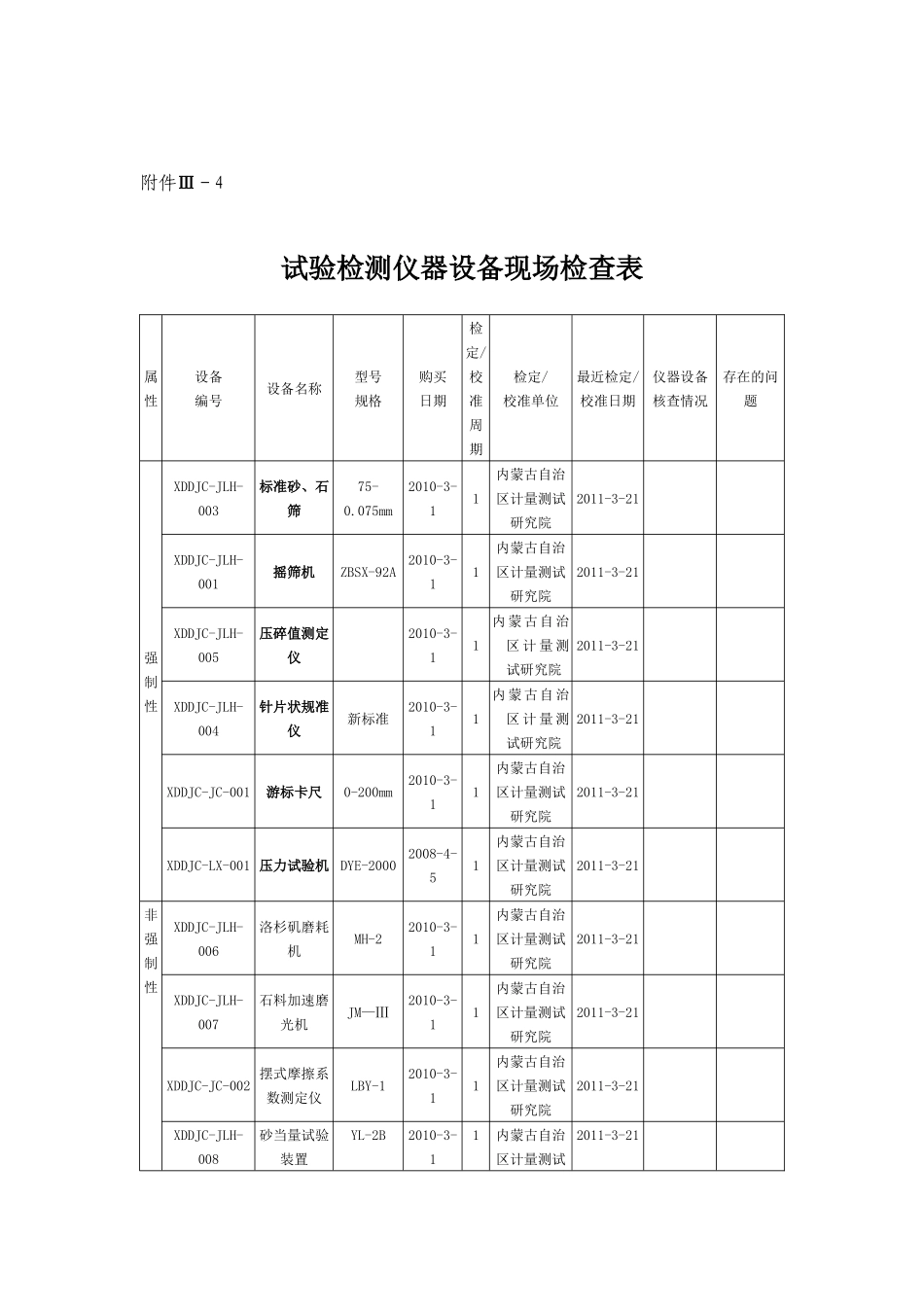 试验检测仪器设备现场检查表_第3页
