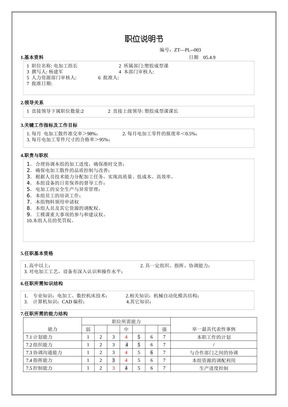 电加工组长职位说明_第1页