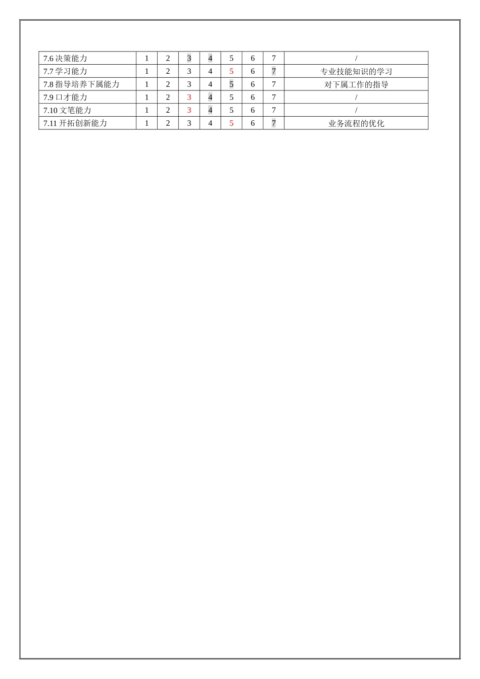 电加工组长职位说明_第2页