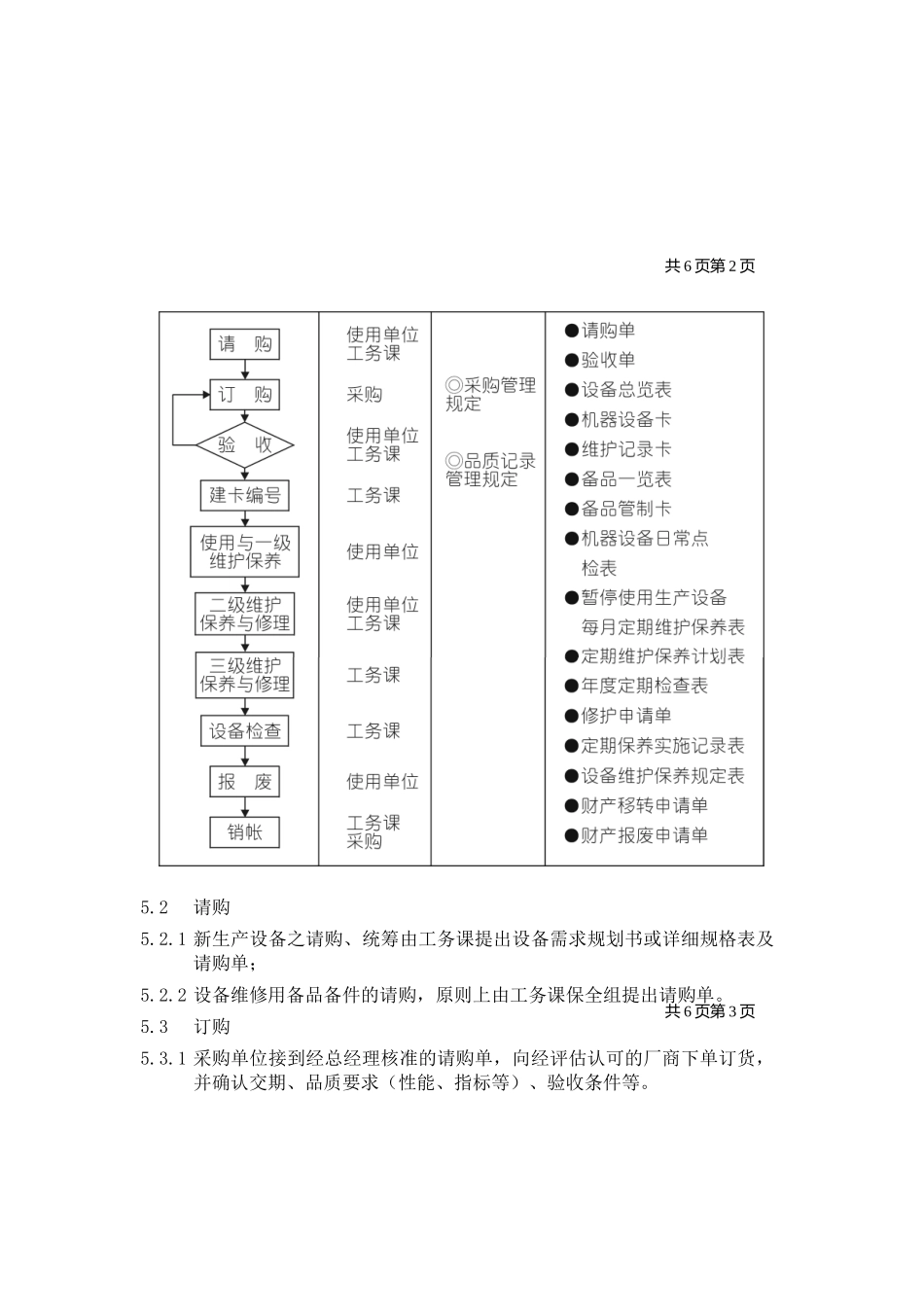 生产设备管理规定_第2页