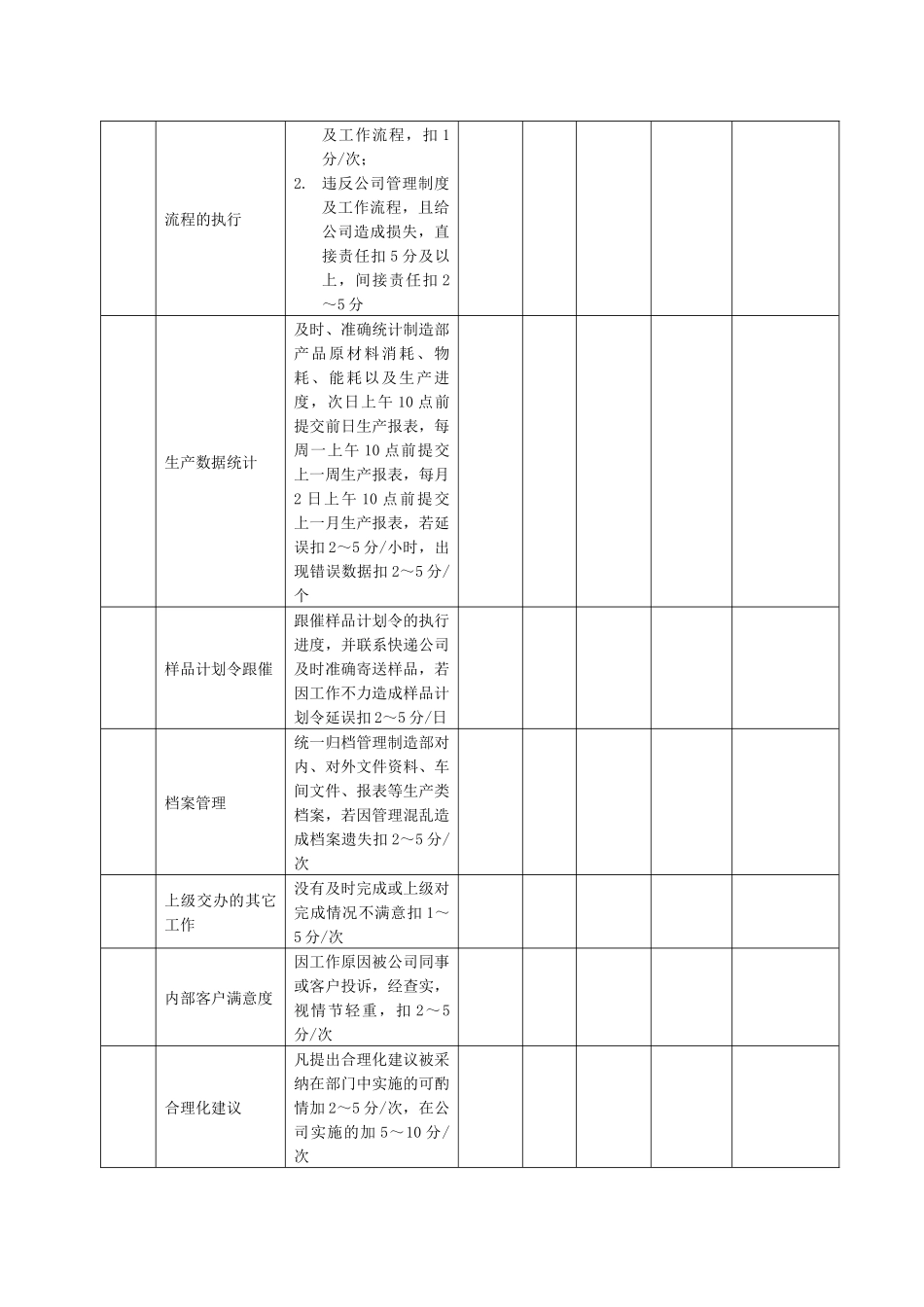 某生产企业统计绩效考核表_第2页