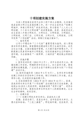 十项创建方案