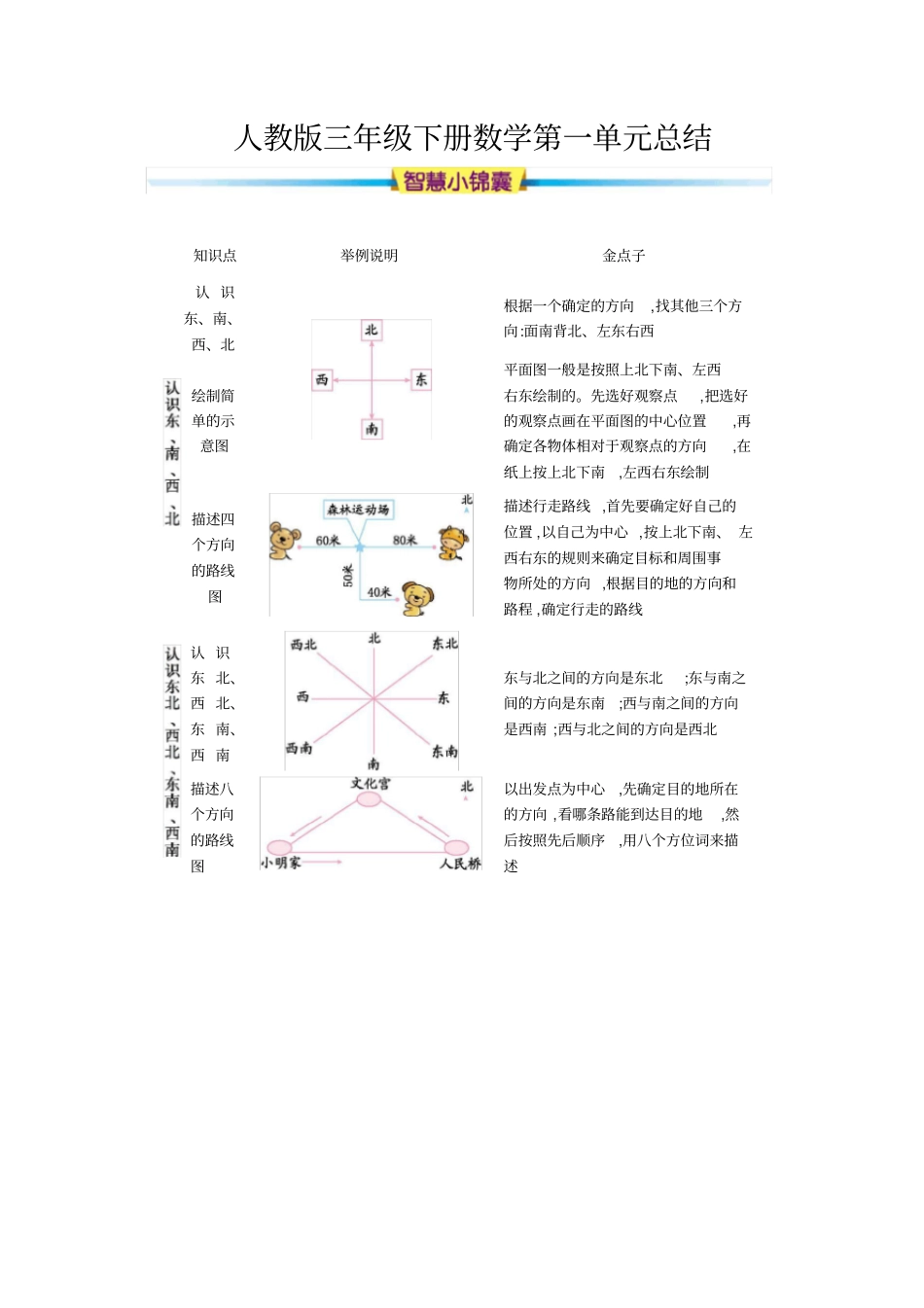 人教版三年级下册数学知识清单(总)_第1页