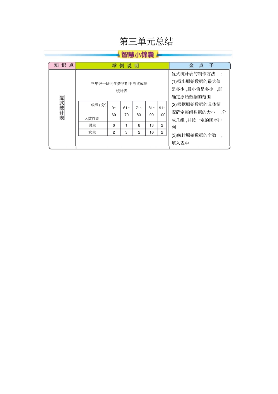 人教版三年级下册数学知识清单(总)_第3页