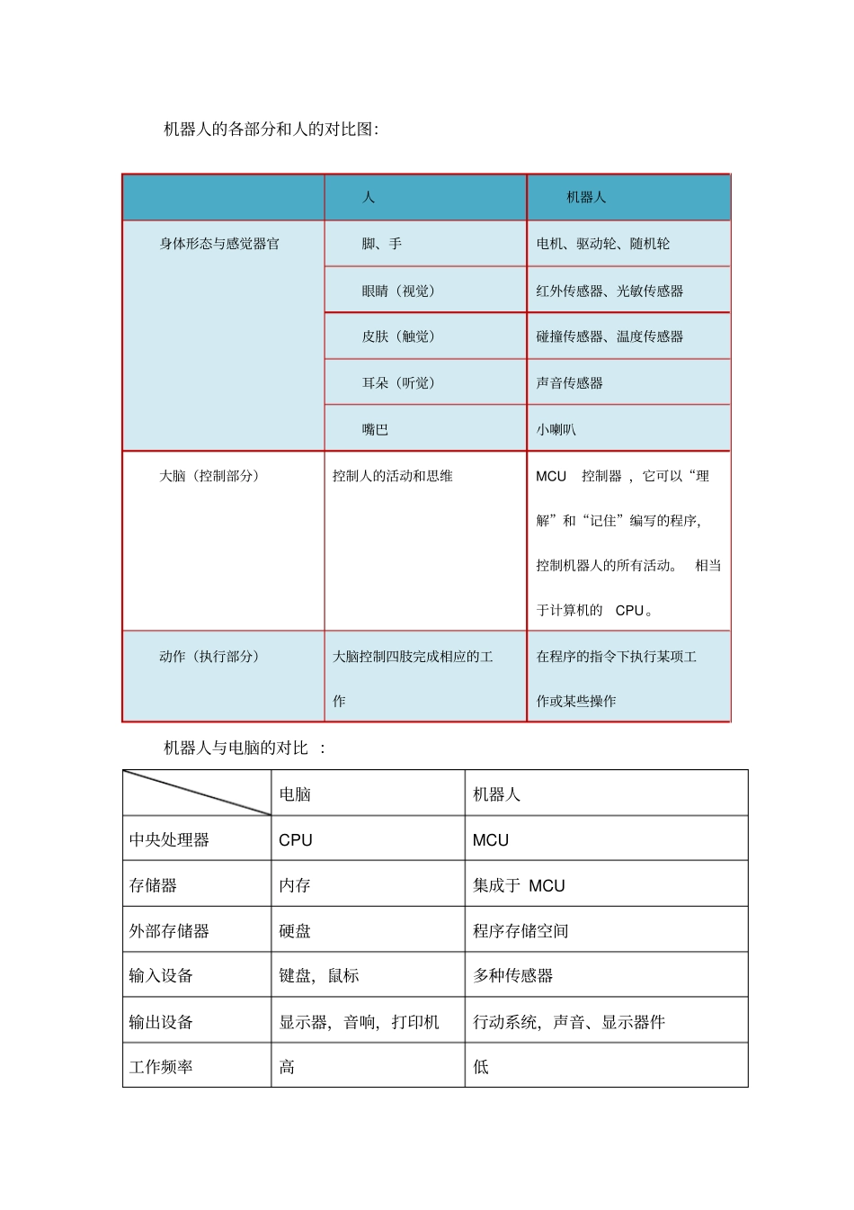 微机中考机器人知识点(必须背)_第2页