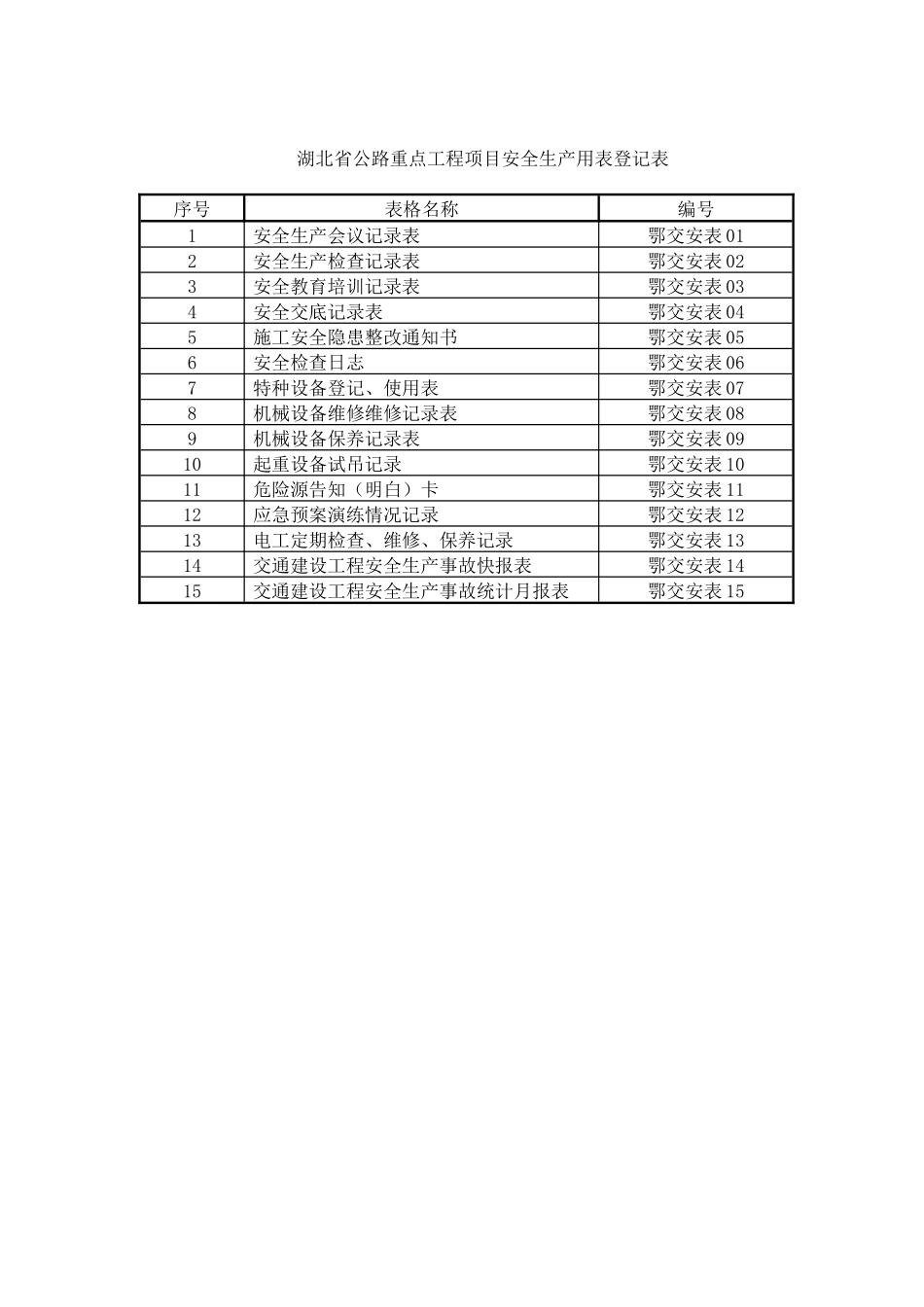某省公路重点工程项目安全生产用表登记表_第1页