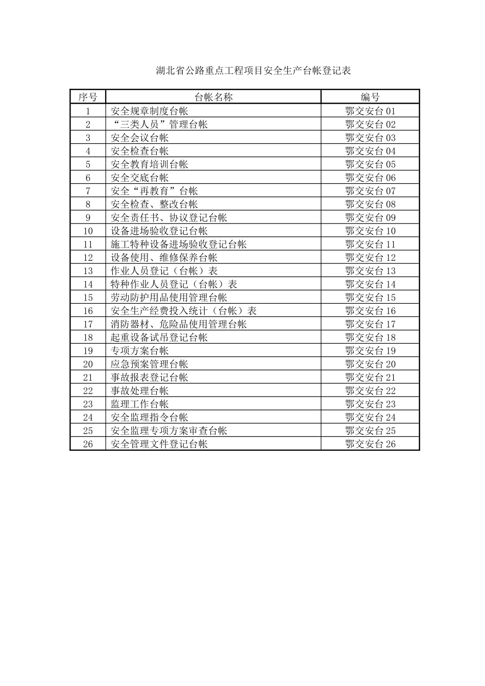 某省公路重点工程项目安全生产用表登记表_第2页