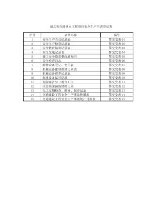 某省公路重点工程项目安全生产用表登记表