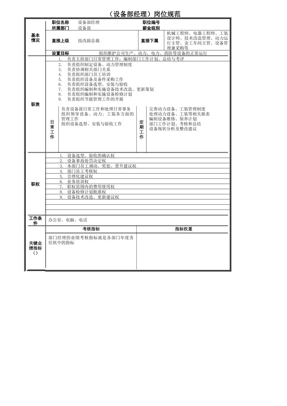 公司设备部岗位规范_第2页