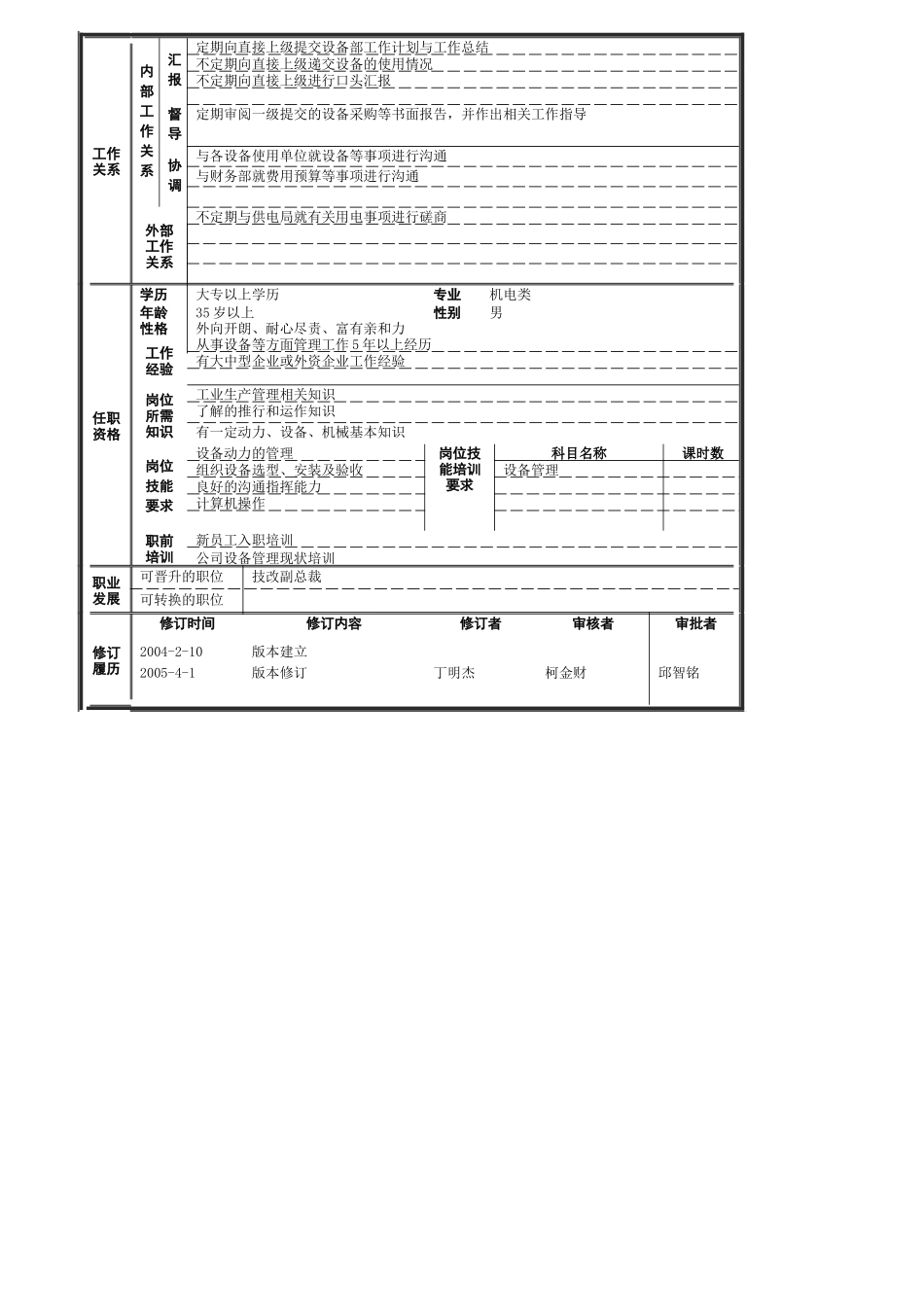 公司设备部岗位规范_第3页