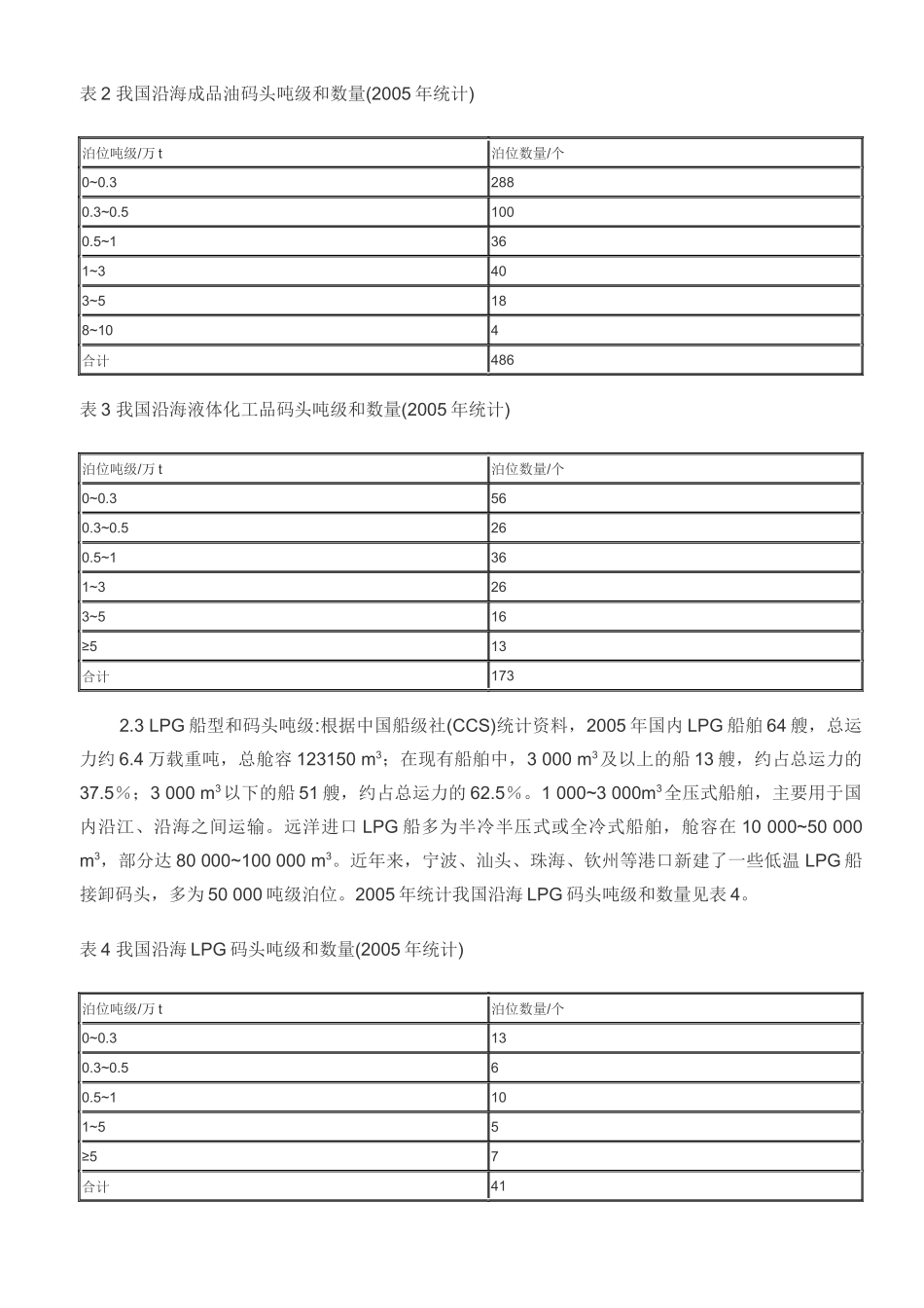 液体散货码头装卸工艺综述_第2页