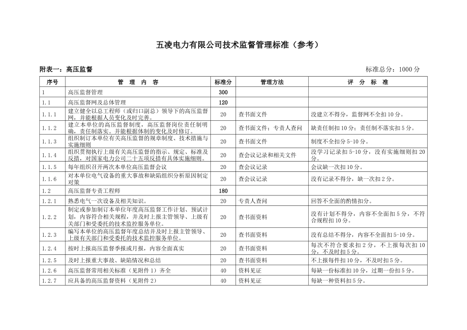 五凌公司水电厂技术监督管理标准_第2页