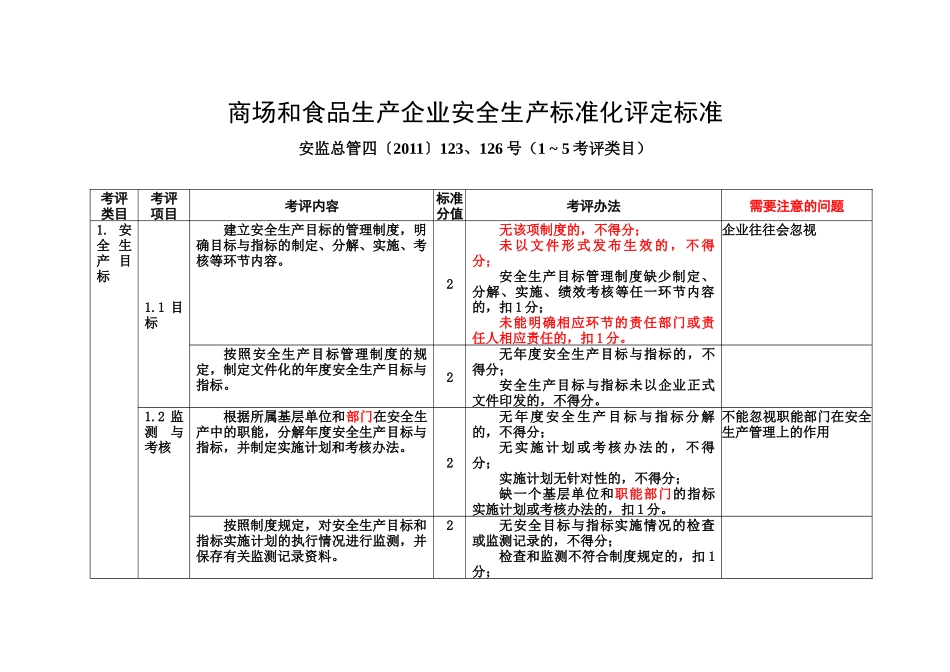 食品生产企业安全生产标准化评定标准(1 ~ 5考评类目)_第1页
