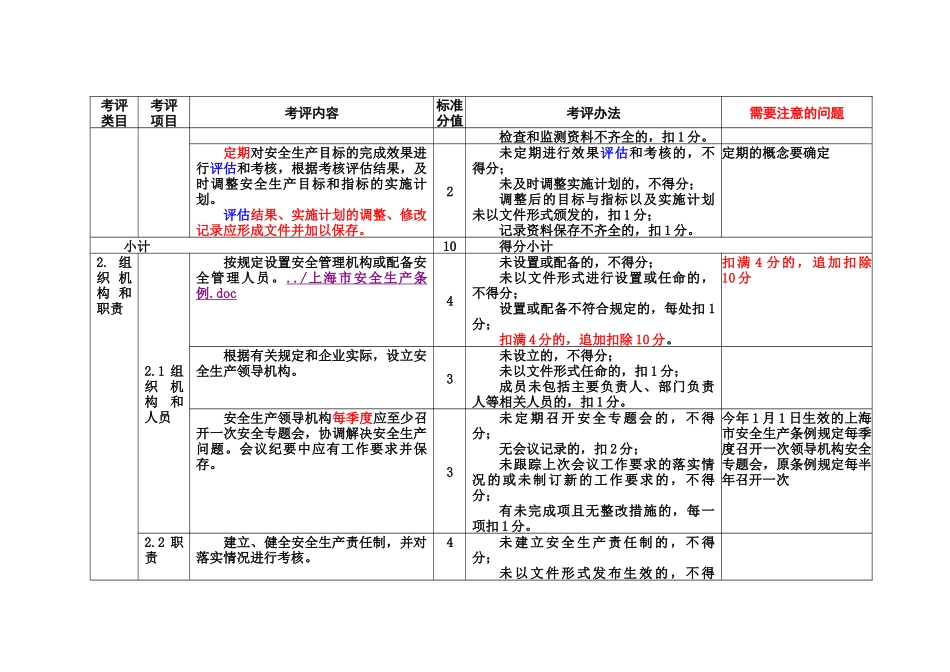 食品生产企业安全生产标准化评定标准(1 ~ 5考评类目)_第2页