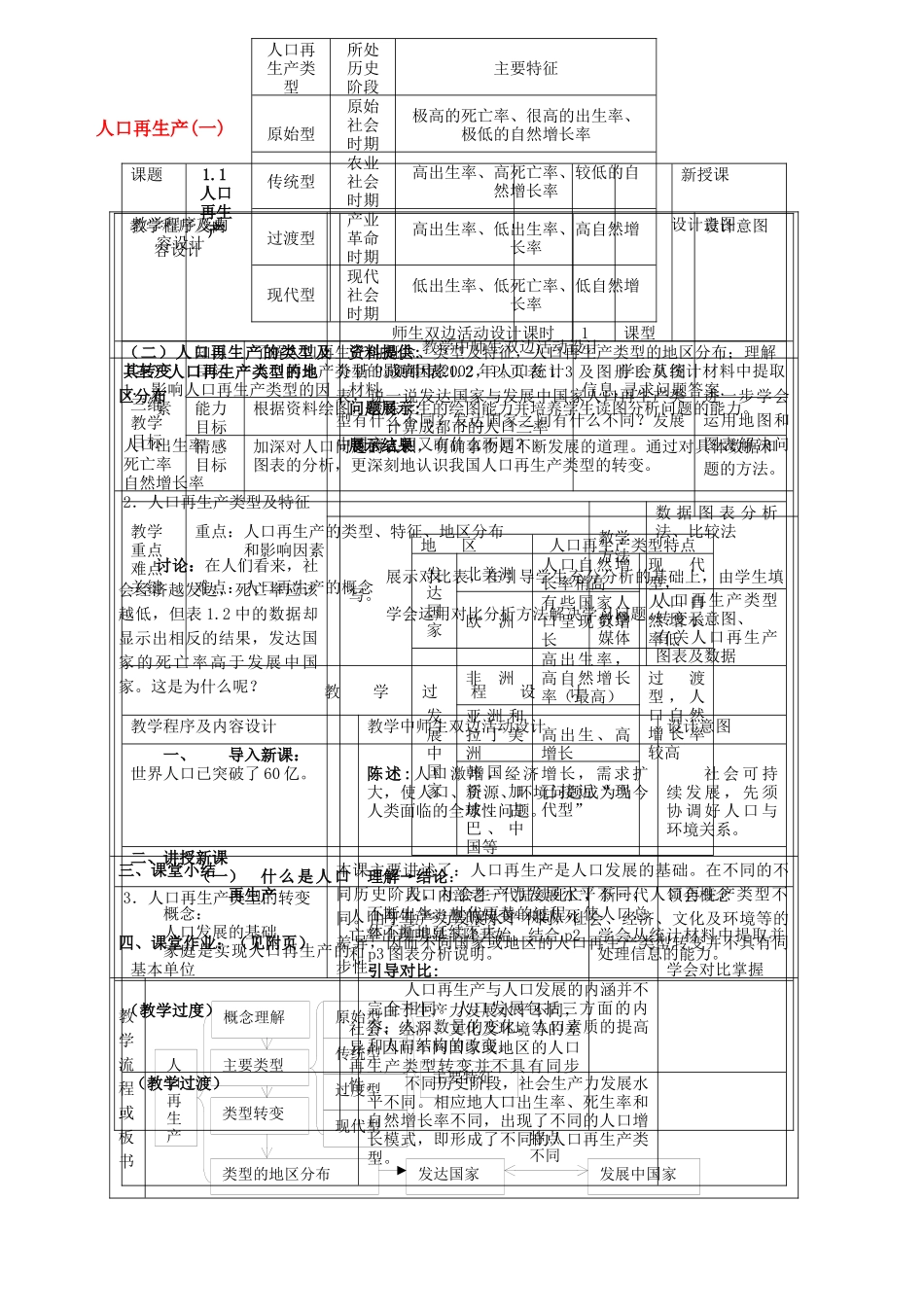 地理教案教学设计人口再生产(一)_第1页