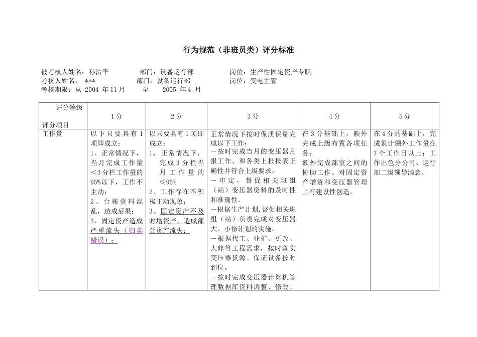 上海市电力公司市区供电公司生产性固定资产专职行为规范考评表_第2页