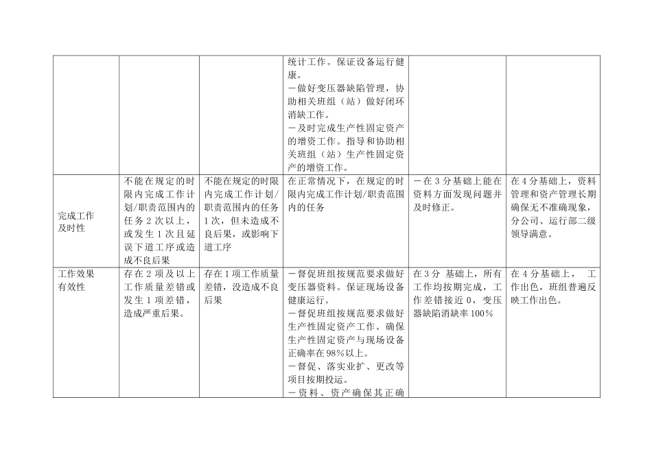 上海市电力公司市区供电公司生产性固定资产专职行为规范考评表_第3页