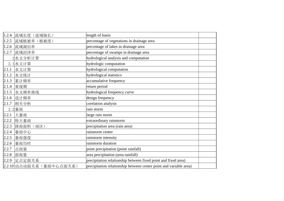 水文技术标准术语_第2页