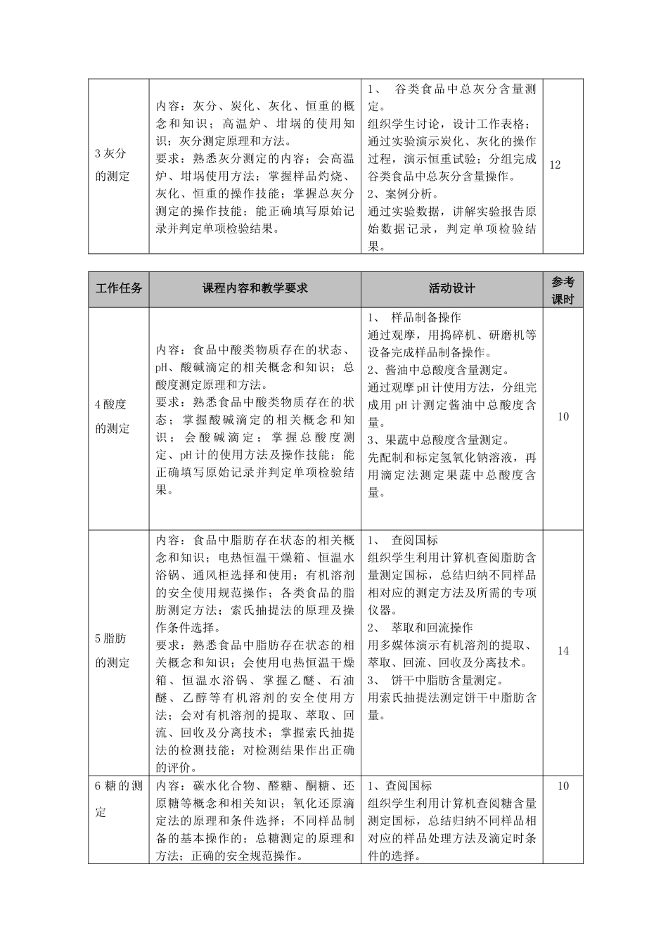 食品理化检验检测课程标准_第3页