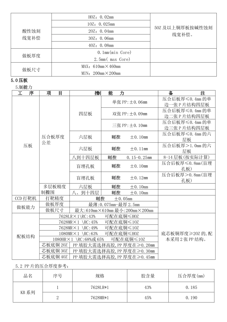 工艺制程能力_第3页