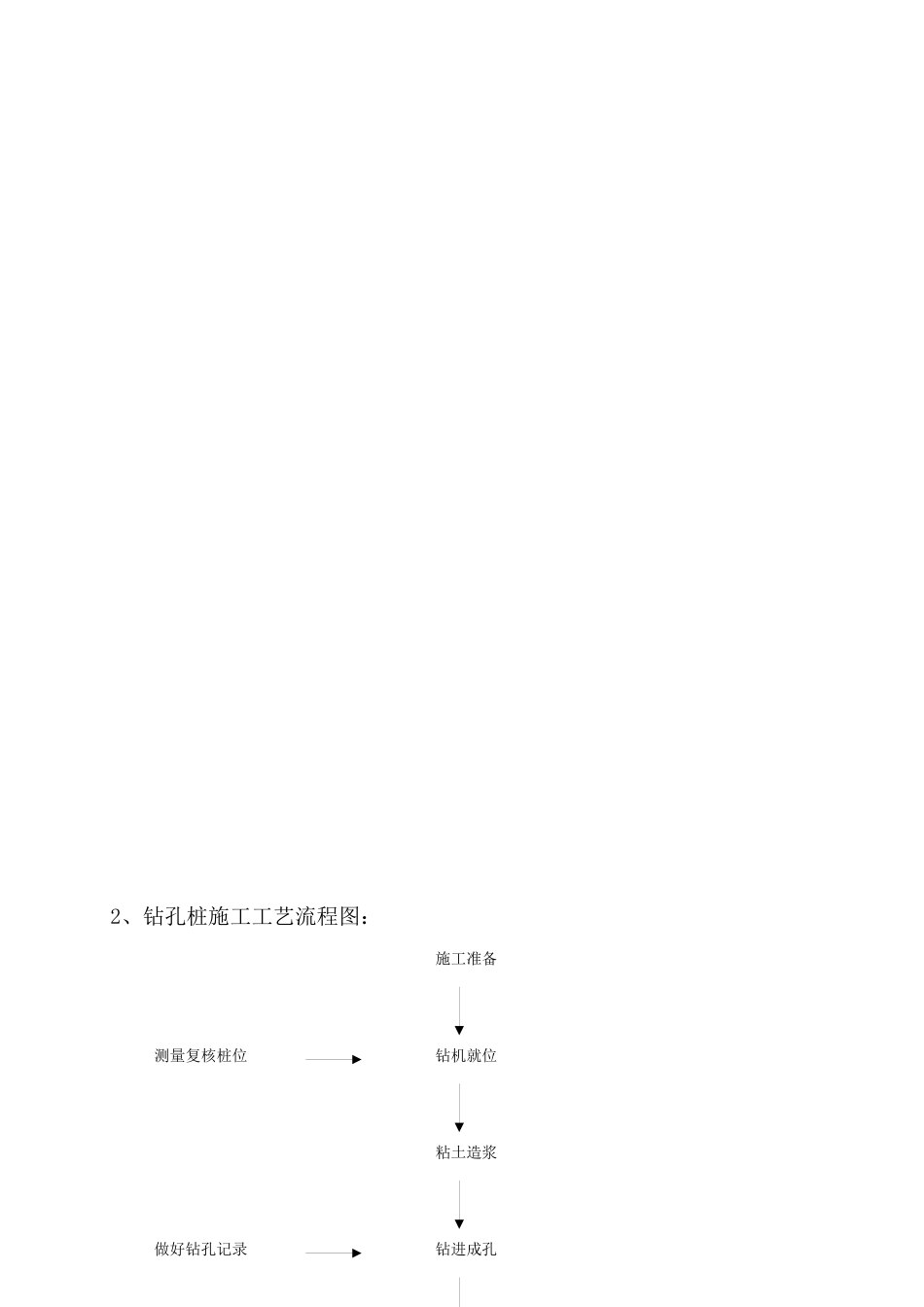 工程施工工艺流程图_第2页
