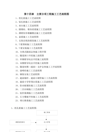 工程施工工艺流程图