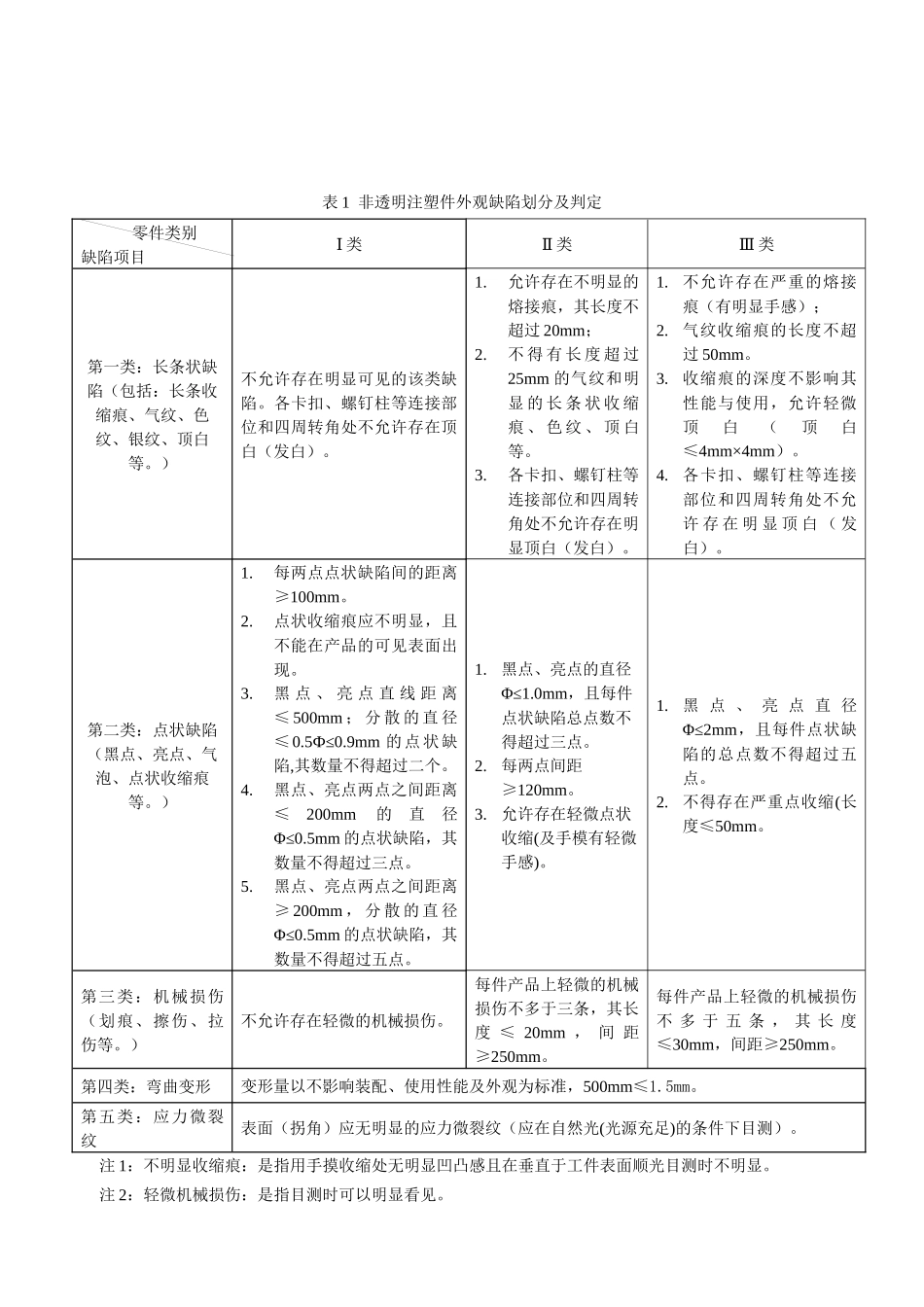 注塑件生产通用标准_第3页