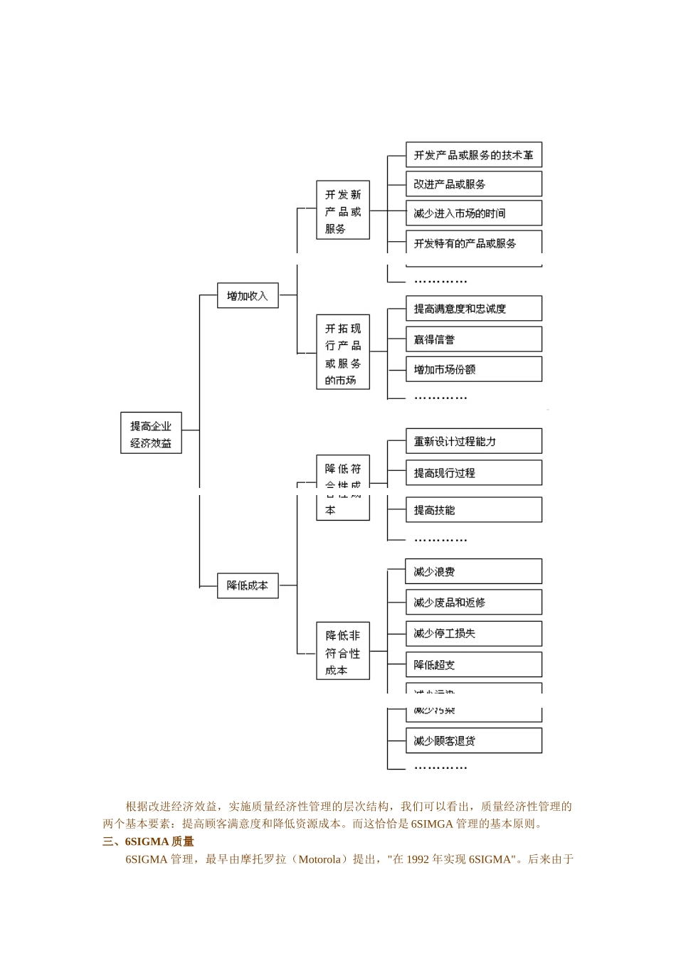6sigma管理知识23_第3页