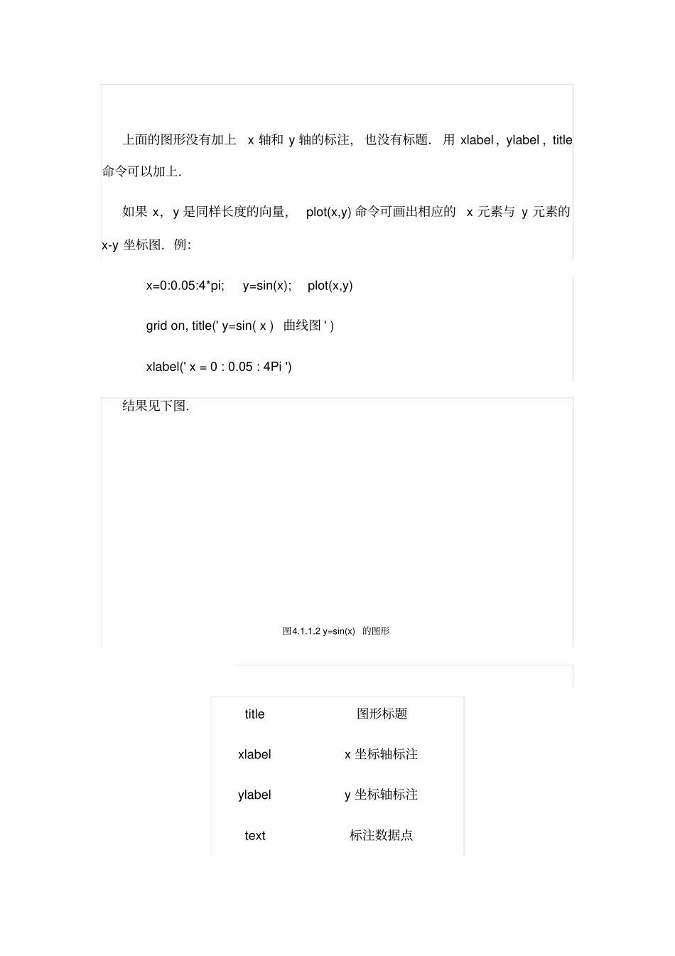 (完整版)matlab的一些画图技巧_第2页