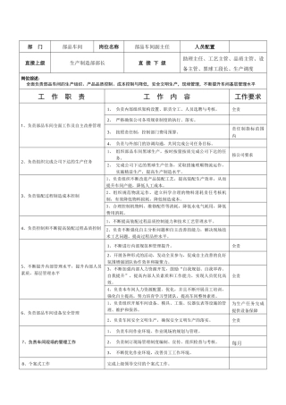 部品车间副主任岗位职责