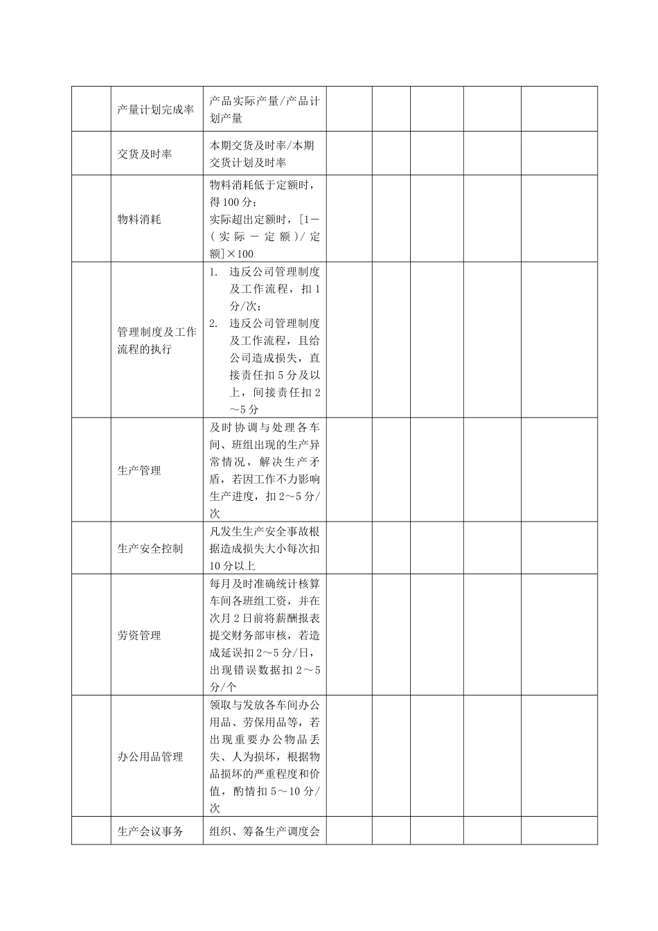 某生产企业生产调度绩效考核表_第2页