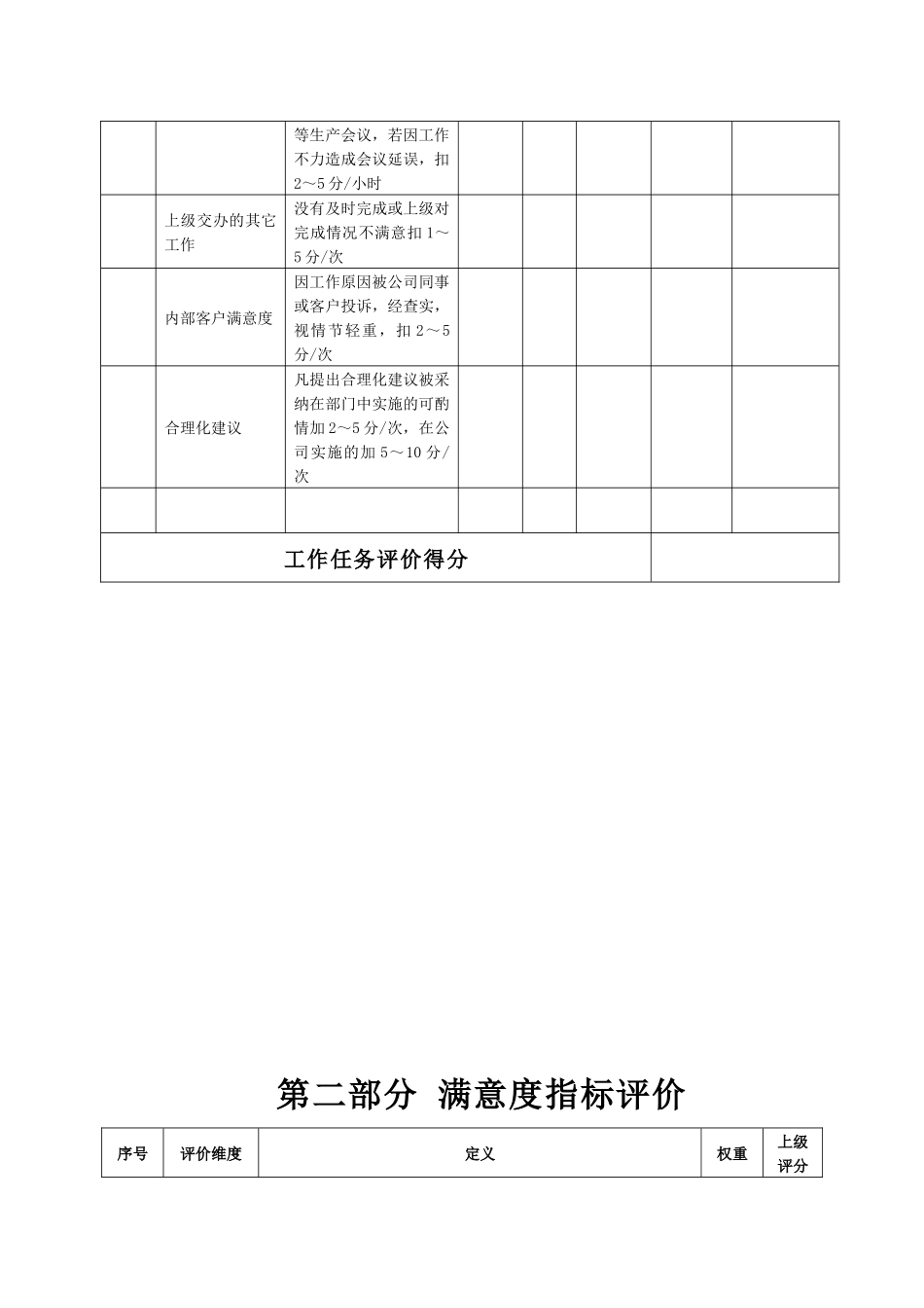 某生产企业生产调度绩效考核表_第3页