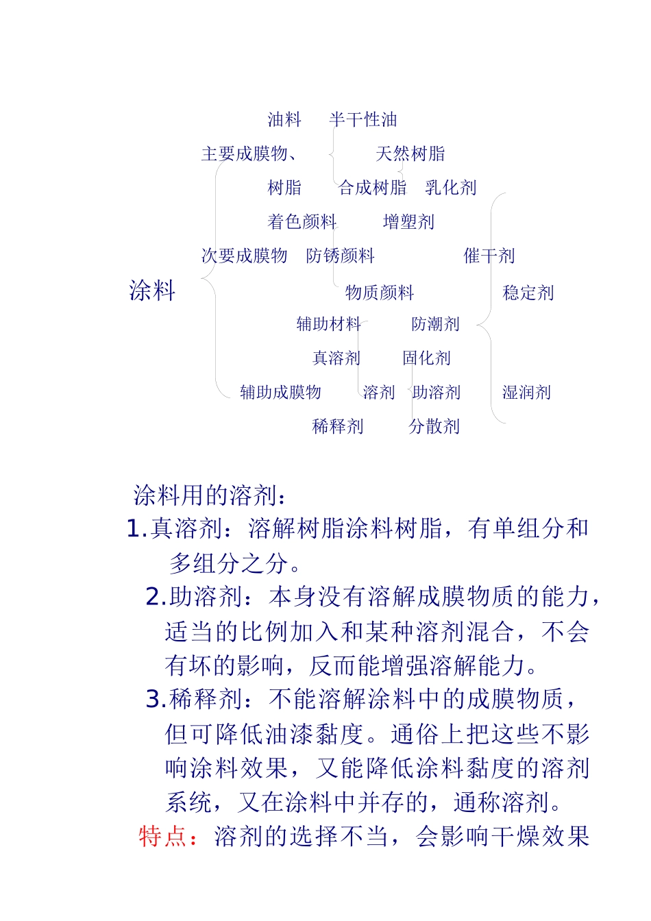 喷涂技术与原理_第3页