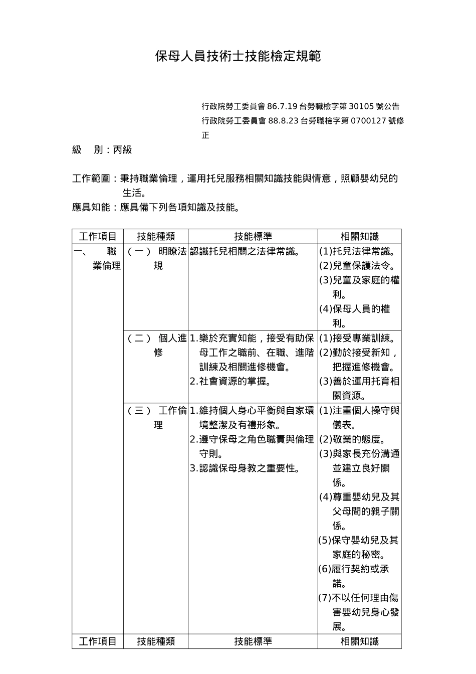 保母人员技术士技能检定规范说明_第2页