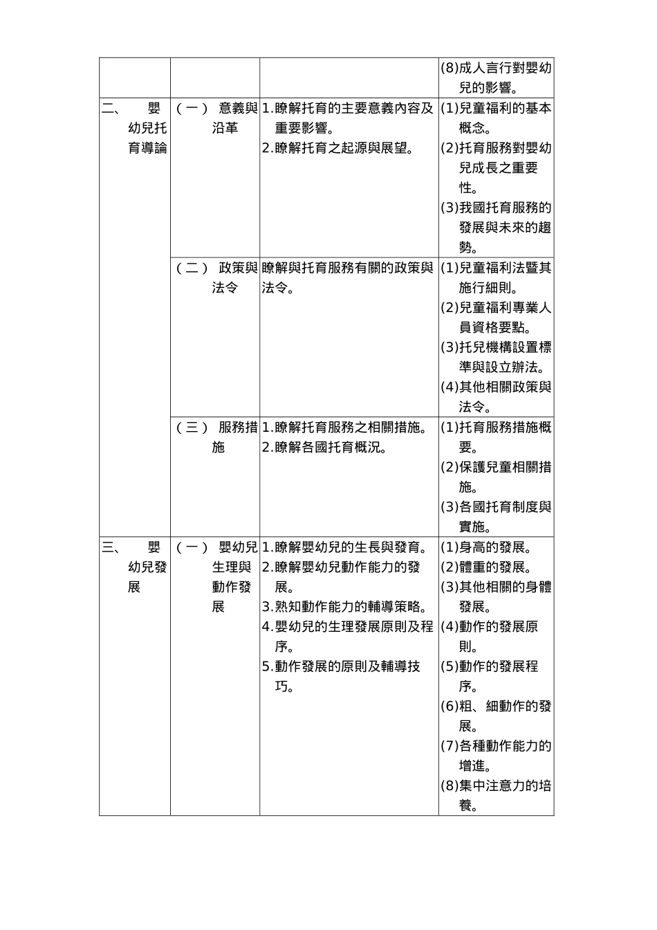 保母人员技术士技能检定规范说明_第3页