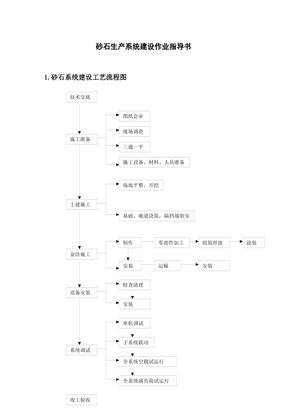 砂石生产系统建设作业指导书_第1页