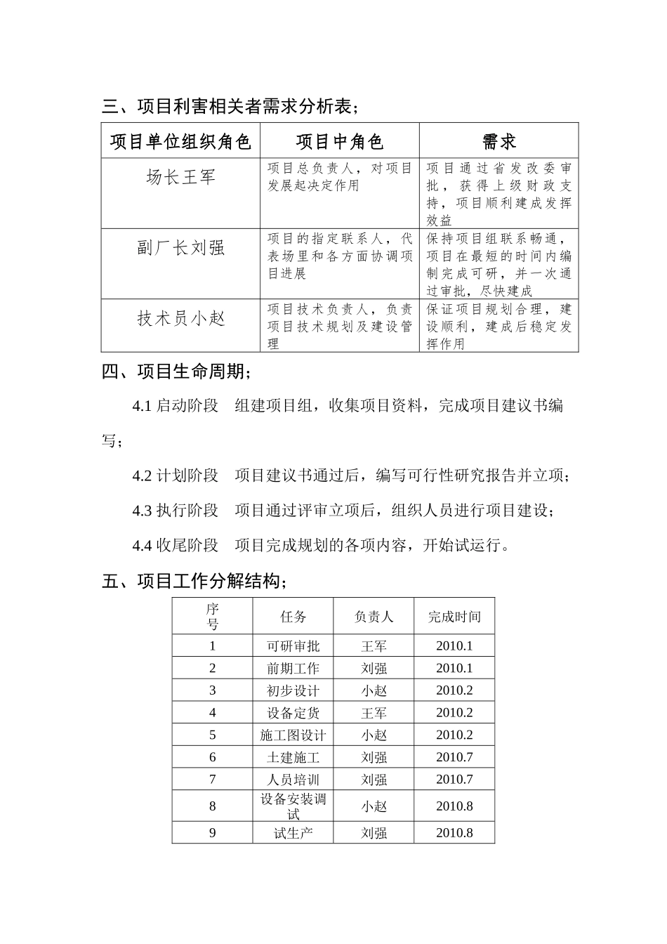 项目管理课程设计作业_第2页