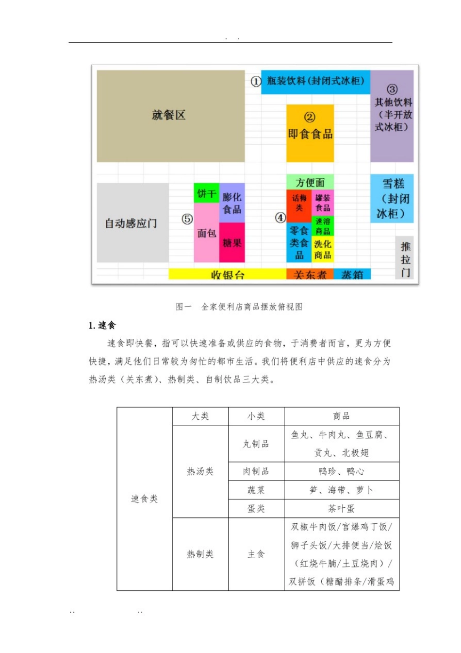 全家便利店商品结构调查-连锁123-洛柯组--最终版_第3页