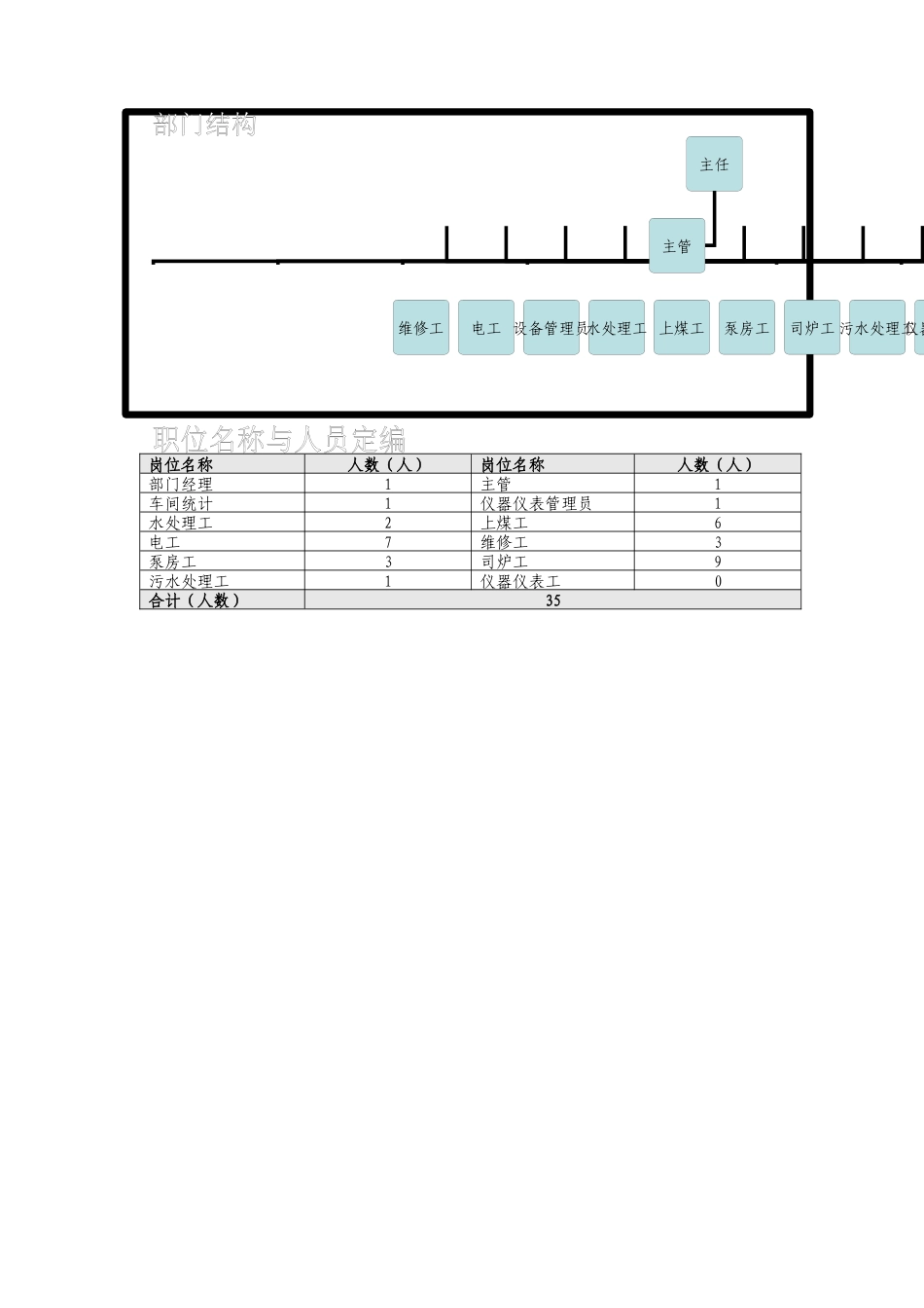 泰山生力源集团股份有限公司动力车间组织说明书_第2页