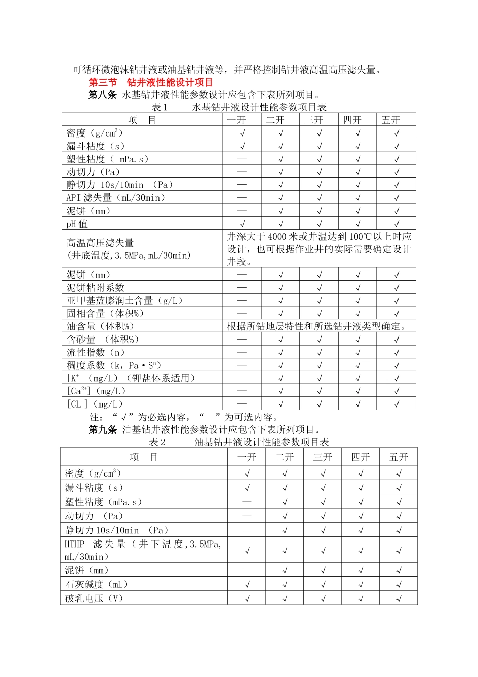 中国石油天然气集团公司钻井液技术规范_第2页