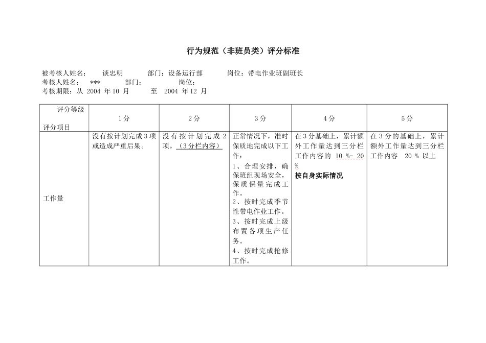 上海市电力公司沪东供电分公司带电作业班副班长行为规范考评表_第2页