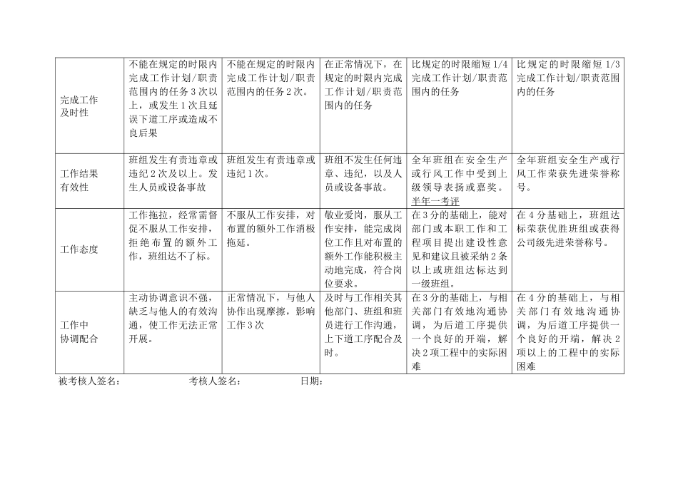 上海市电力公司沪东供电分公司带电作业班副班长行为规范考评表_第3页