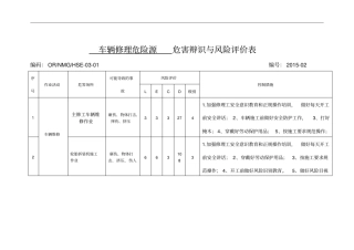 修理厂危害辩识和风险防控评价表