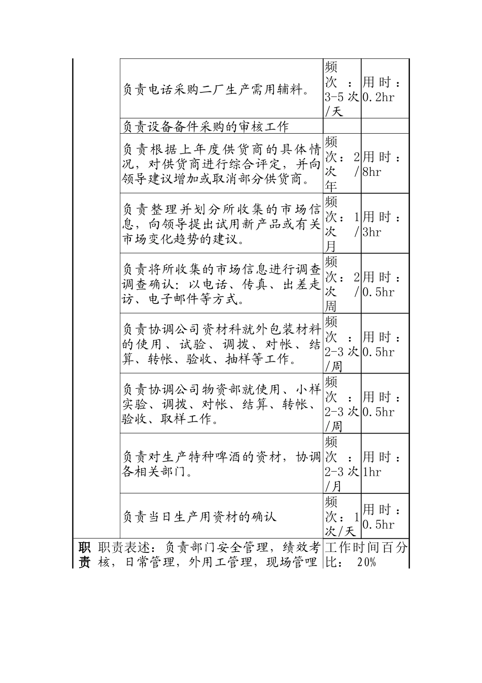 物资设备科科长岗_第2页