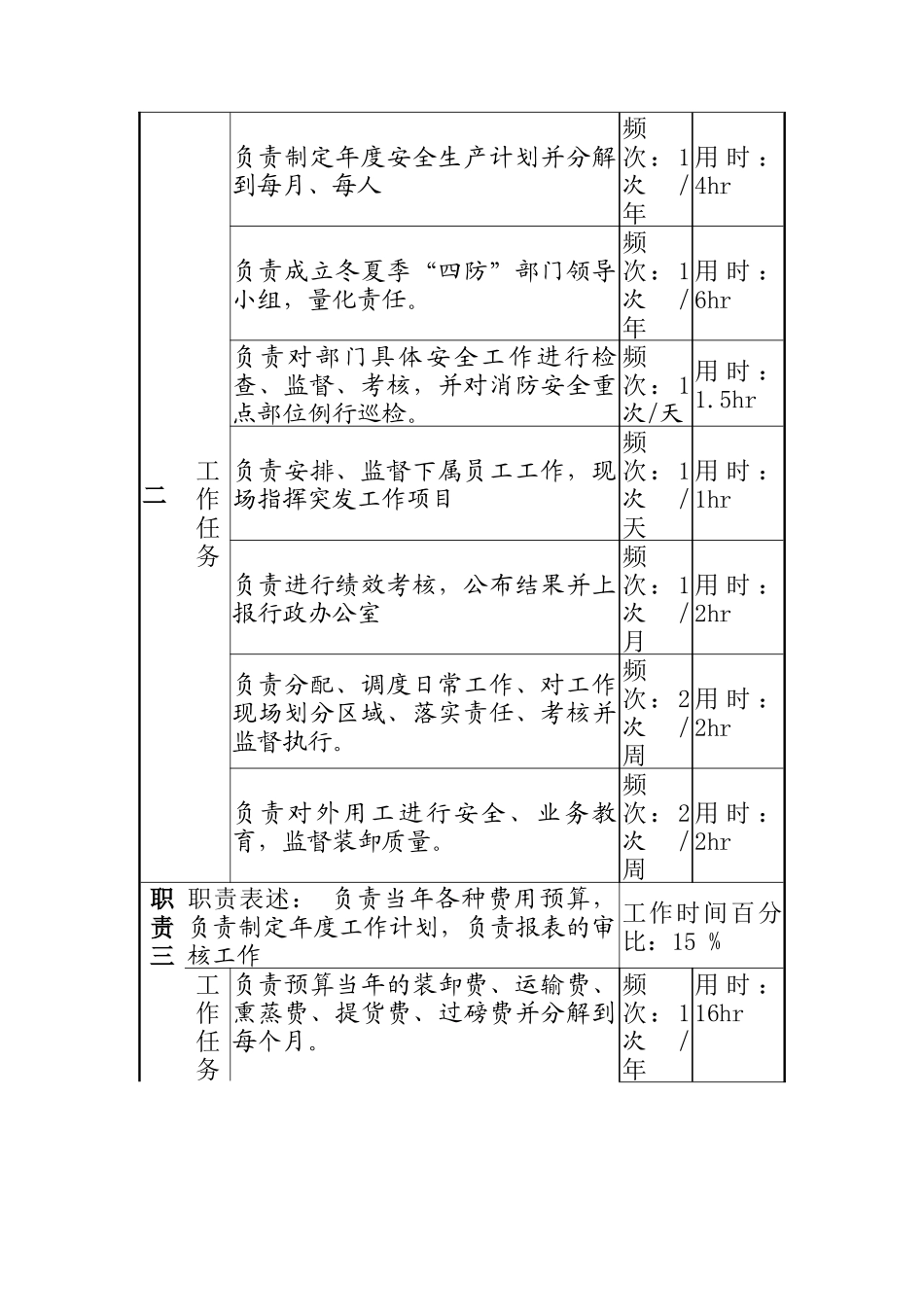 物资设备科科长岗_第3页