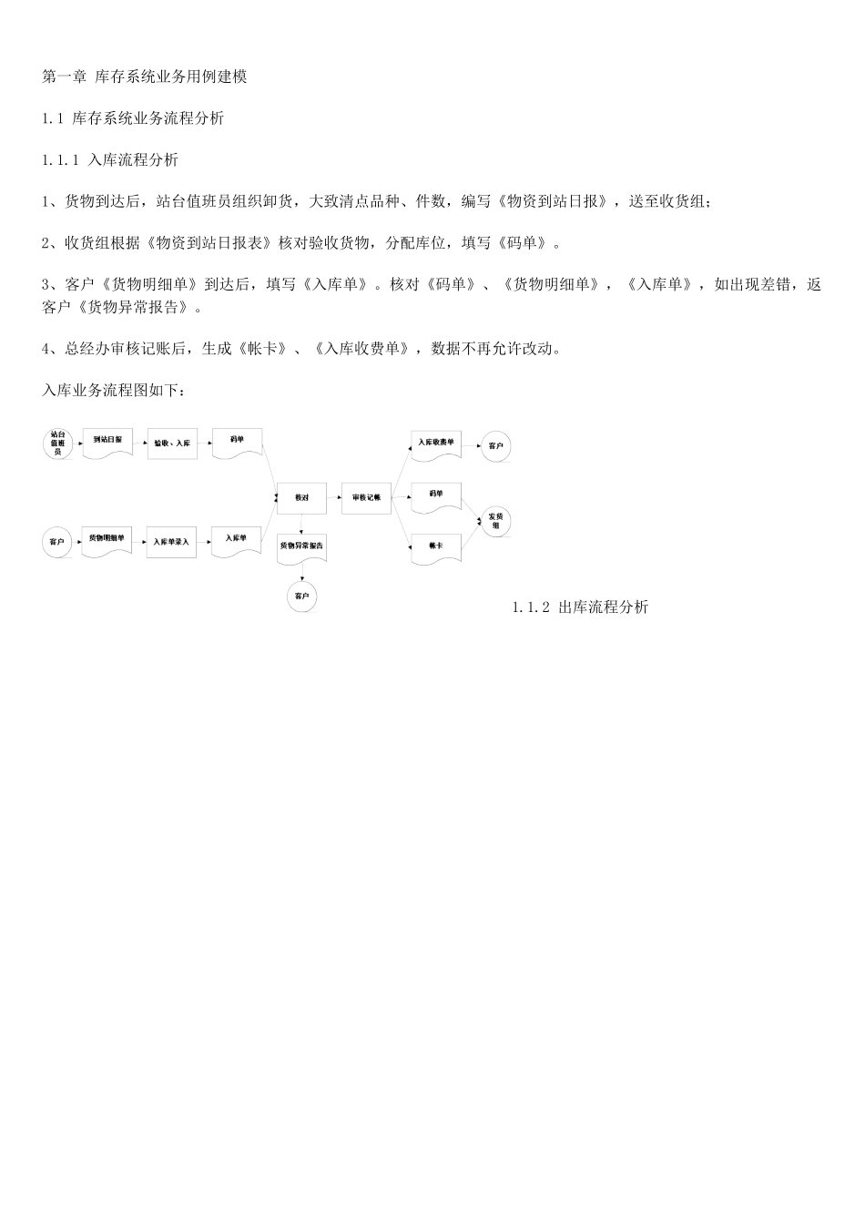 仓库管理系统设计与实现_第1页