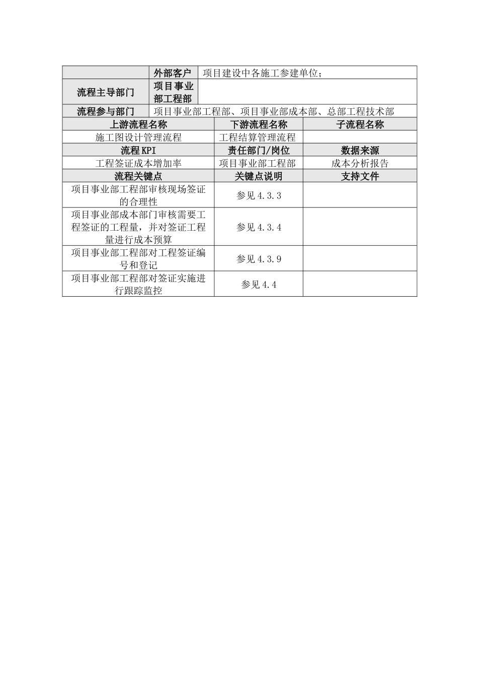 GC-WI004工程变更与签证管理作业指引_第3页