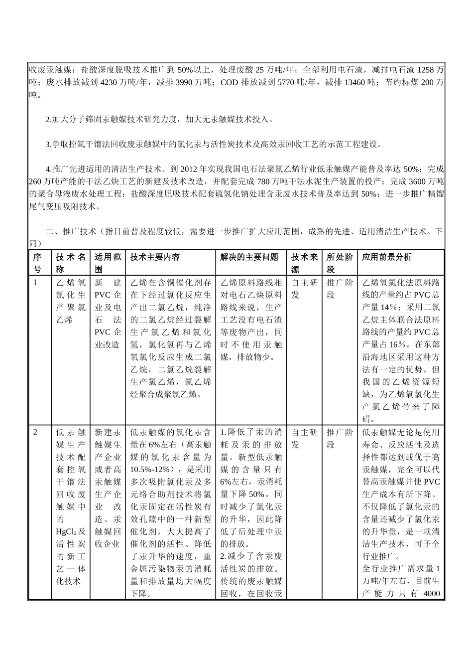 聚氯乙烯等17个重点行业清洁生产技术推行方案_第2页
