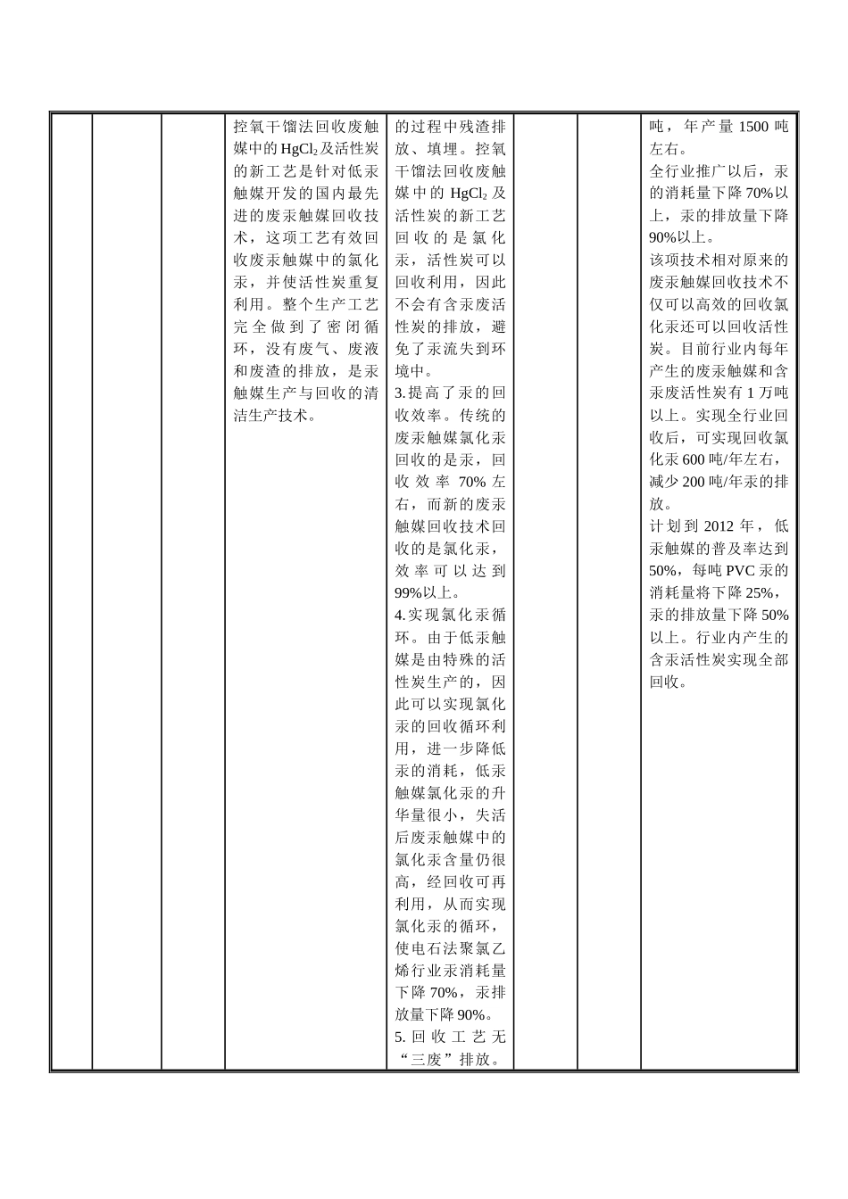 聚氯乙烯等17个重点行业清洁生产技术推行方案_第3页